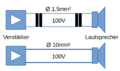 Übertragung zwischen Verstärker Lautsprecher.png